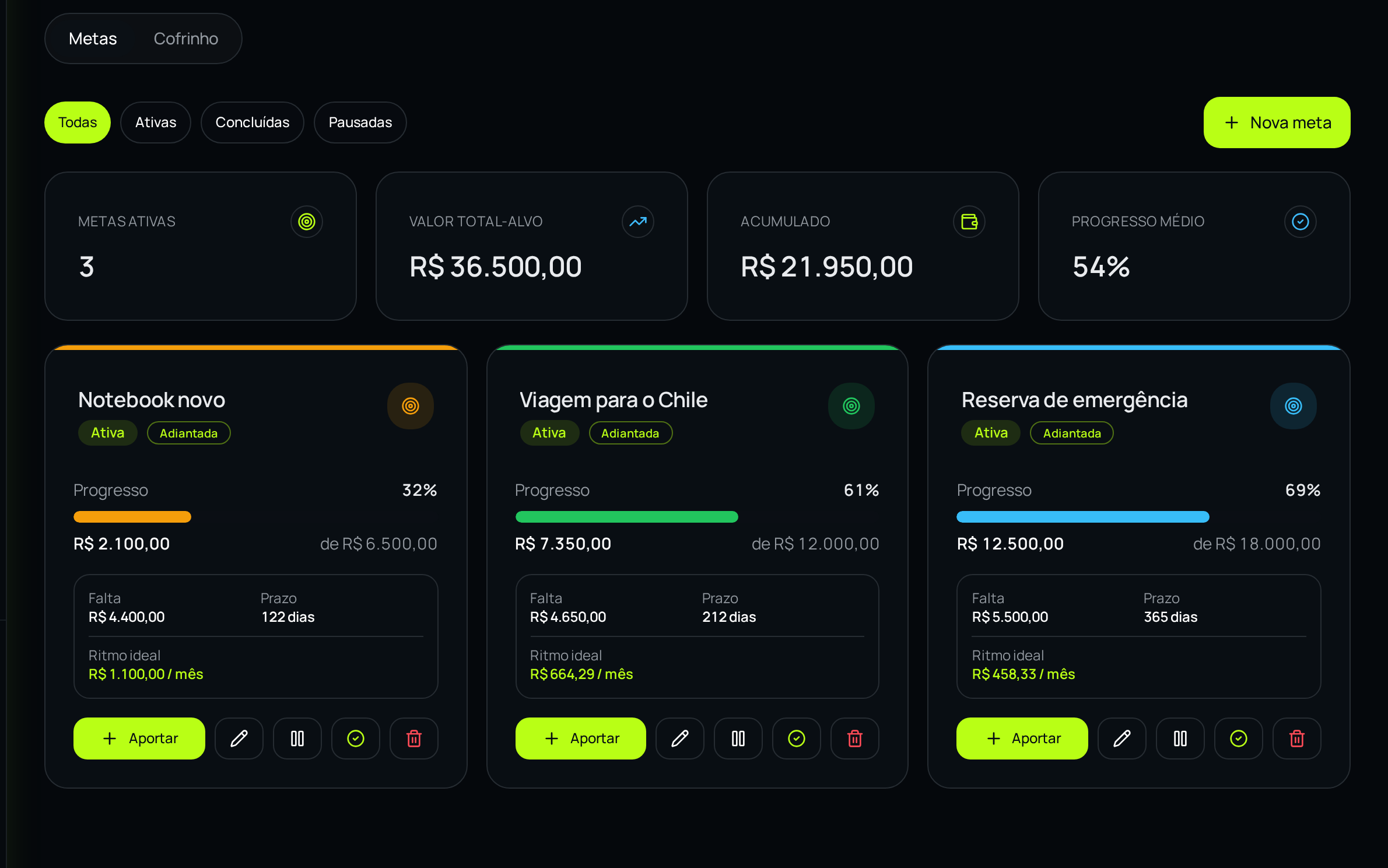 Tela de metas do FinZap AI, em conta de demonstração, com progresso e valores acumulados