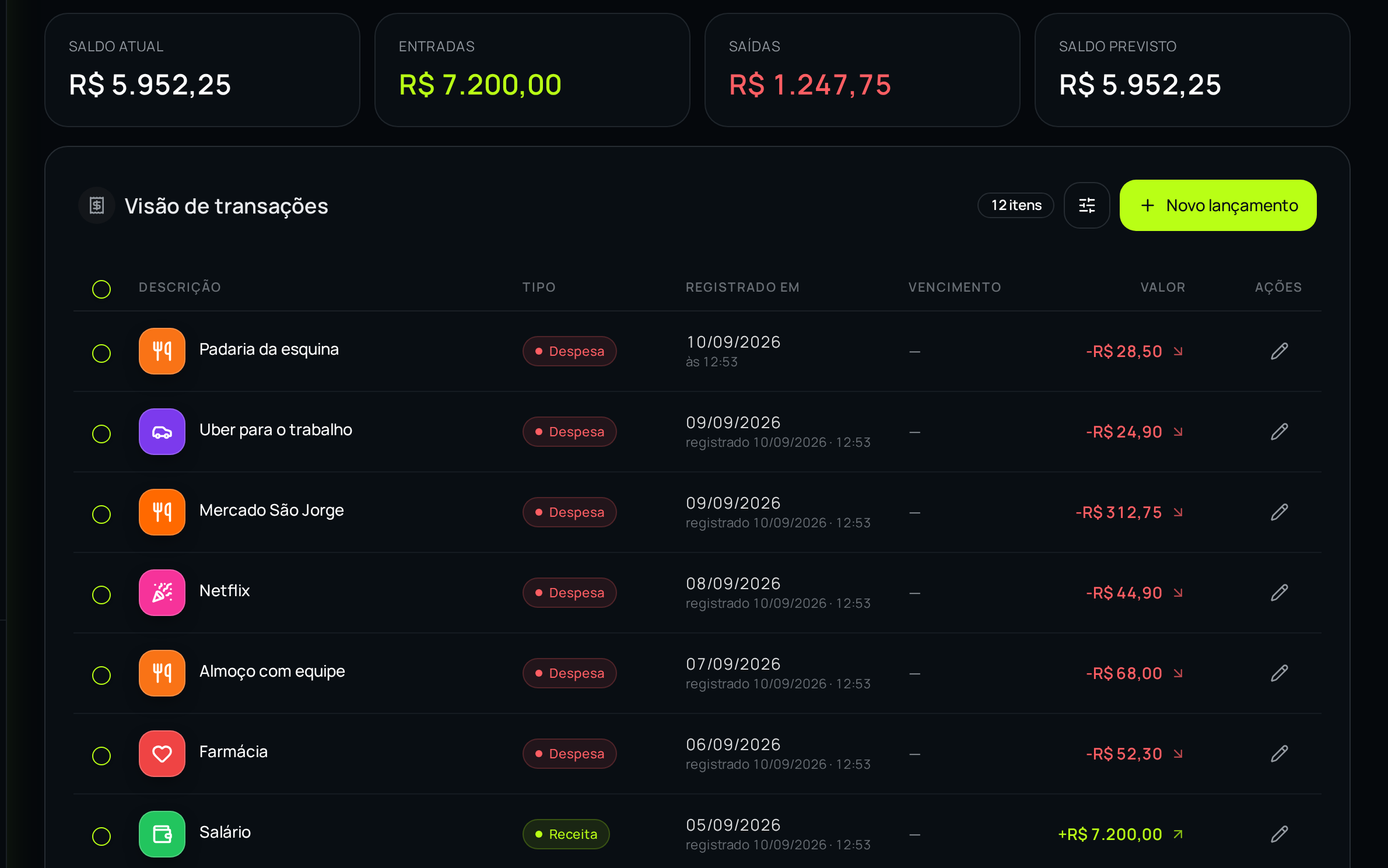 Lista de lançamentos do FinZap AI, em conta de demonstração, com categorias, datas e valores