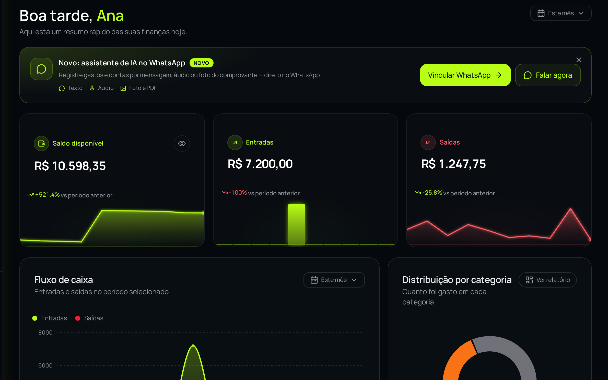 Painel do FinZap AI, em conta de demonstração, com saldo disponível, entradas, saídas e fluxo de caixa